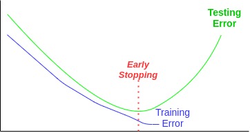 early_stopping