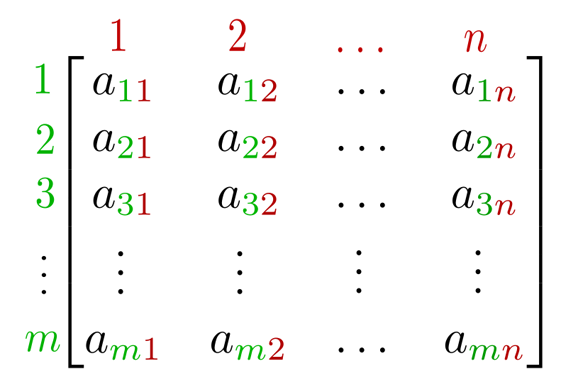 Example_of_a_Matrix_561X387